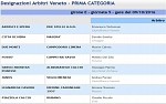 Prima E Prima E